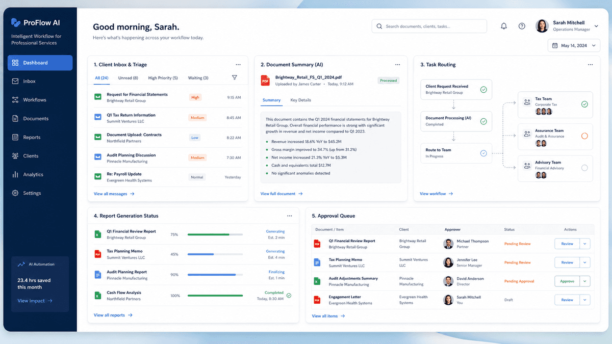 Professional services dashboard showing AI-assisted inbox triage and client onboarding automation